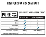 Pure for Men - 60 Capsules